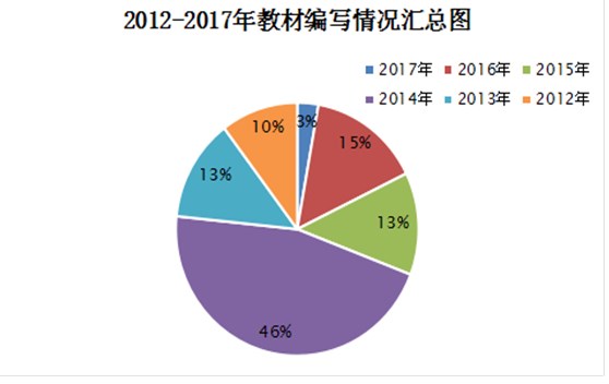 教材编写图.jpg