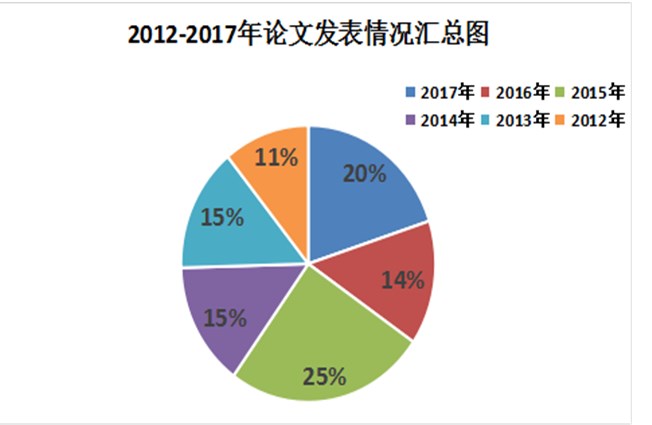 论文发表图_副本.jpg