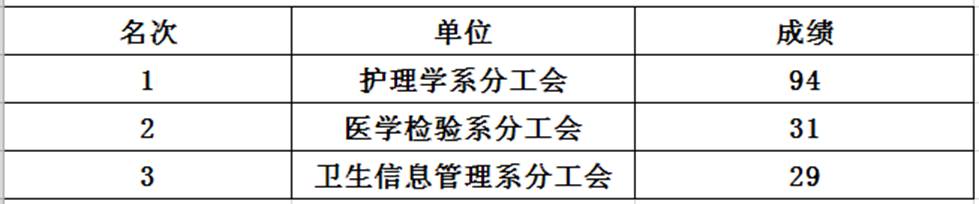 说明: /d/file/xinwenzhongxin/xueyuankuaixun/2019-05-21/9dcef8df9adc298a155beee887d96f0f.png