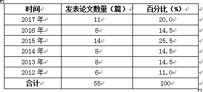 论文发表表格_副本.jpg