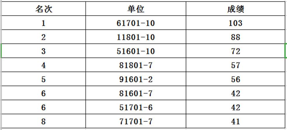 说明: /d/file/xinwenzhongxin/xueyuankuaixun/2019-05-21/0cd981a015db86504a92bb80e93008c9.png