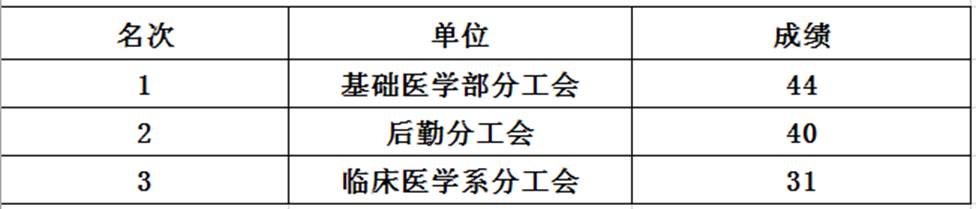 说明: /d/file/xinwenzhongxin/xueyuankuaixun/2019-05-21/5a3fc1ad544dd66eb1f91bd6253aad89.png