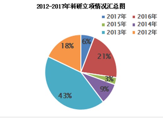 科研经费图_副本.jpg